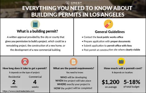 la quinta ca building permits.